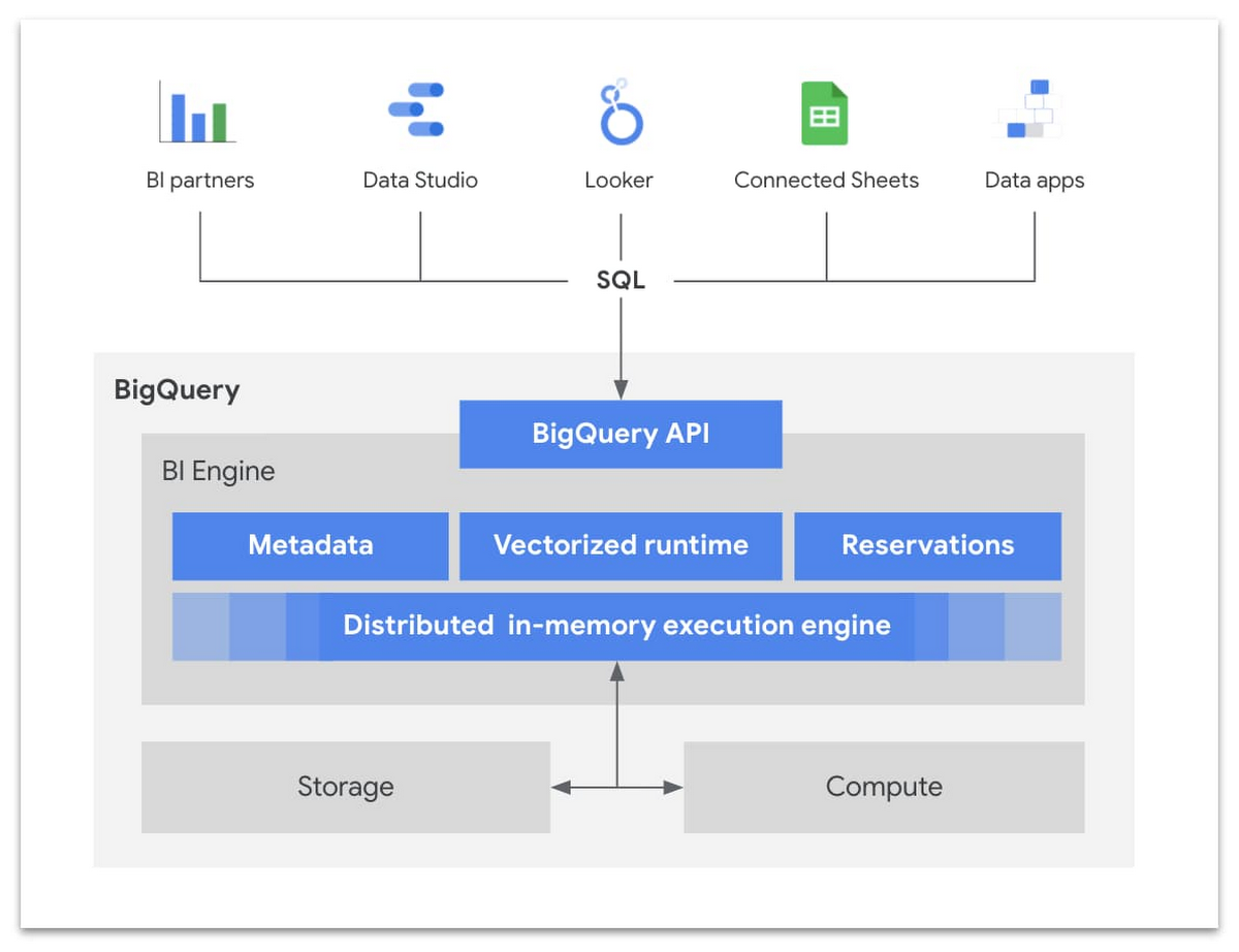 https://storage.googleapis.com/gweb-cloudblog-publish/images/BigQuery_Slots.max-1200x1200.jpg