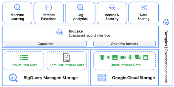 https://storage.googleapis.com/gweb-cloudblog-publish/images/BigQuery_XRKGW1b.max-700x700.jpg