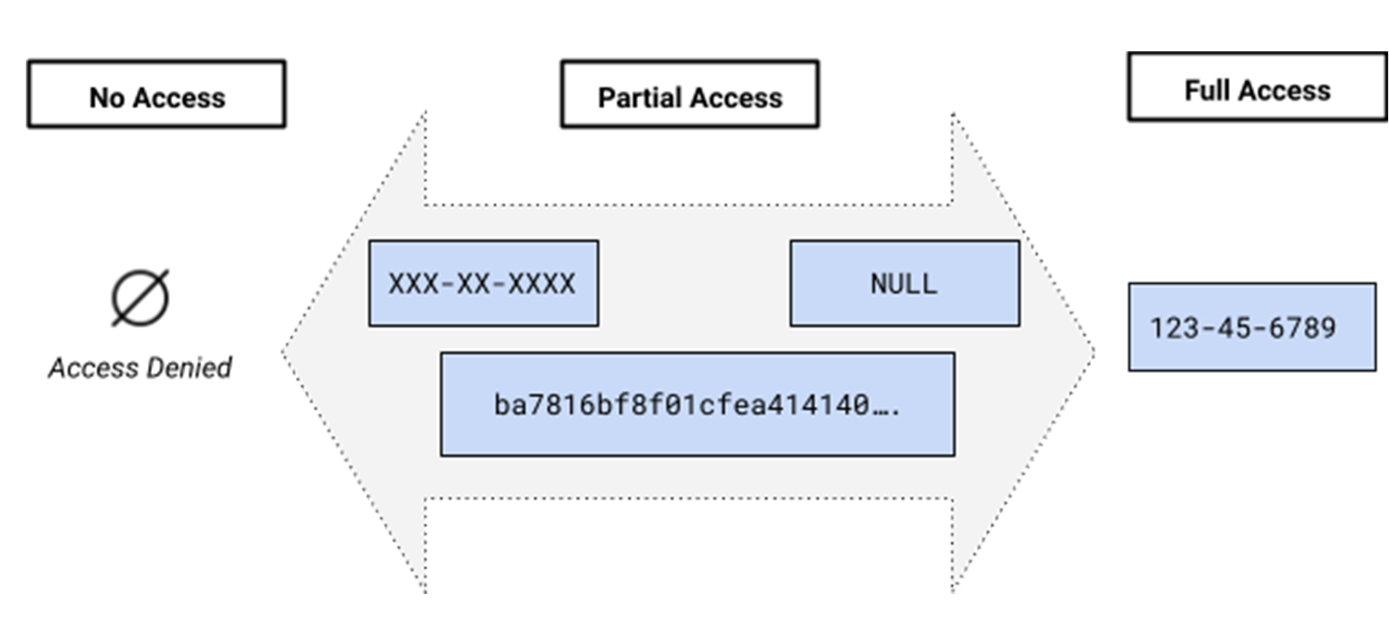 https://storage.googleapis.com/gweb-cloudblog-publish/images/BigQuery_XhjE3xI.1000067020000913.max-2000x2000.jpg
