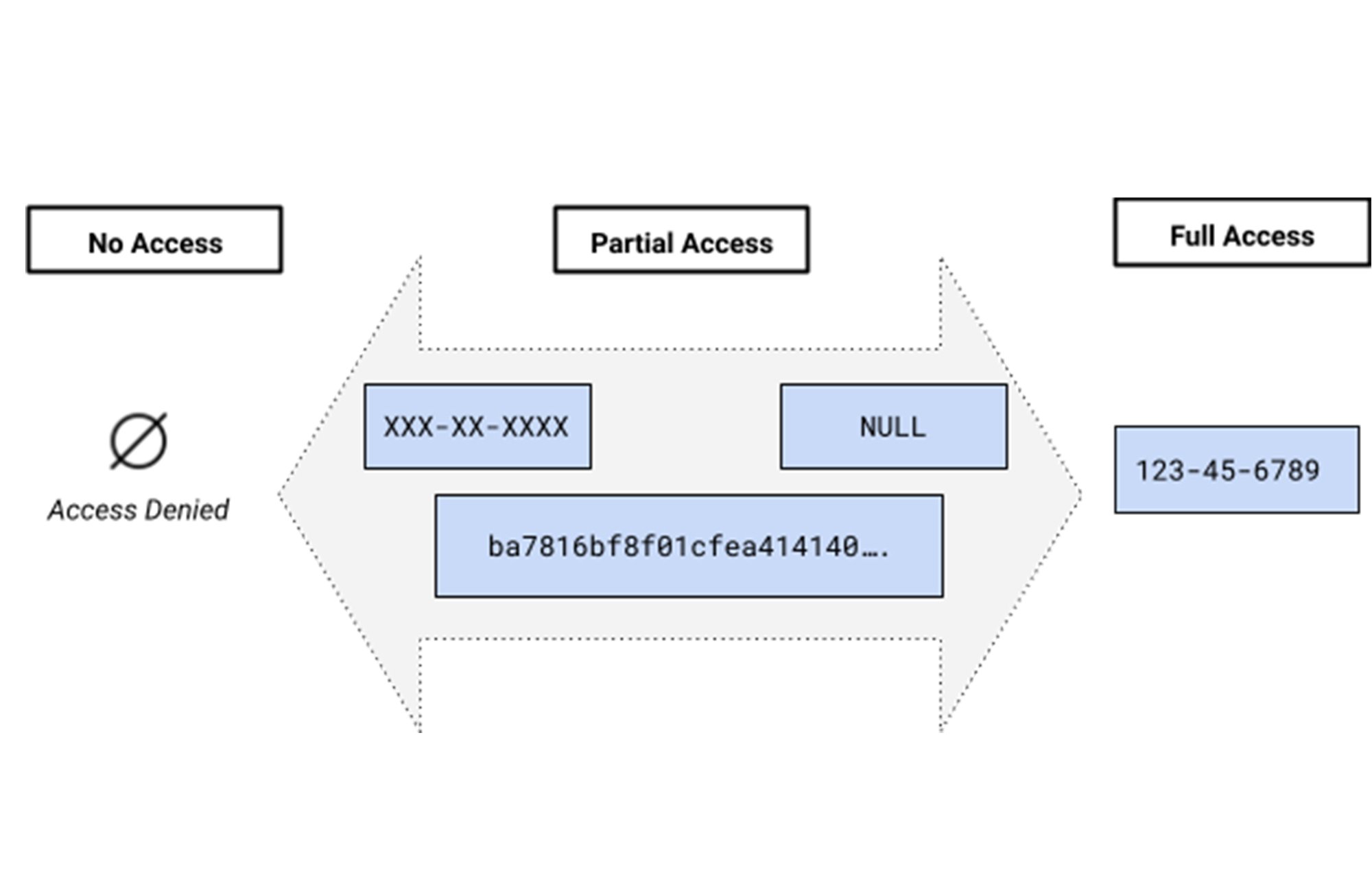 https://storage.googleapis.com/gweb-cloudblog-publish/images/BigQuery_XhjE3xI.max-2000x2000.jpg