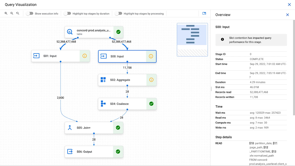 Understand and optimize your BigQuery analytics queries using the query execution graph