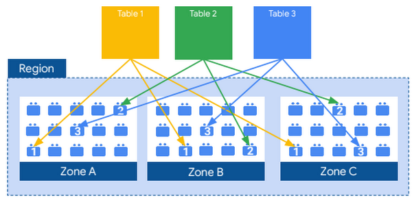 redacted bigquery