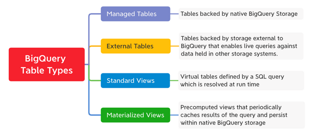 Solved Queries to write: 1. Query that returns all the