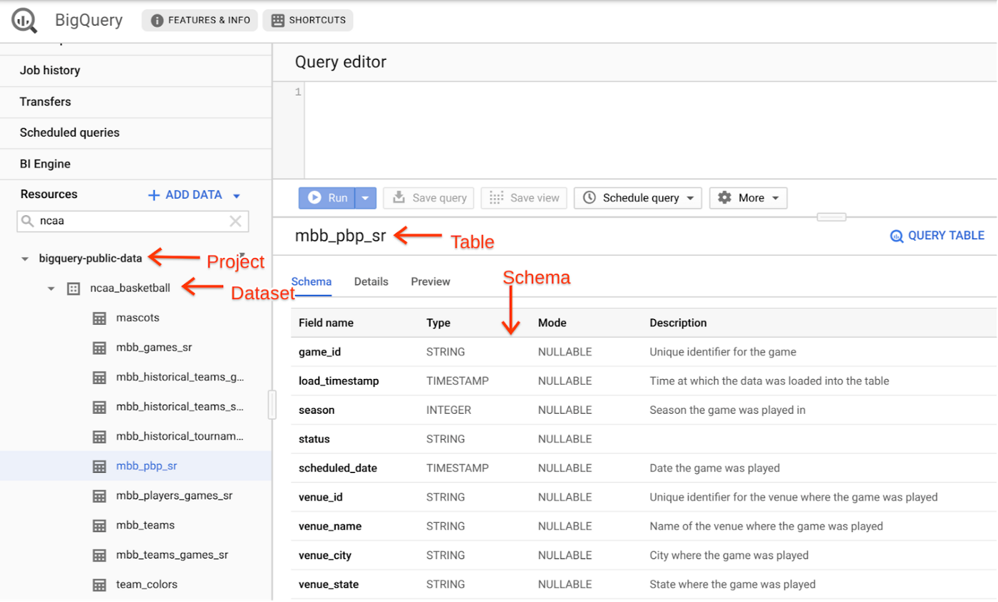 bigquery datagrip