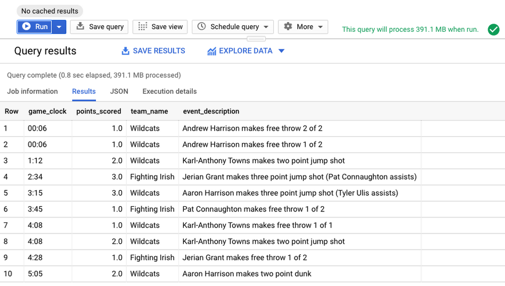 https://storage.googleapis.com/gweb-cloudblog-publish/images/BigQuery_queries_4.max-1000x1000.png