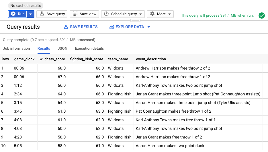 How to query your data in BigQuery | Google Cloud Blog