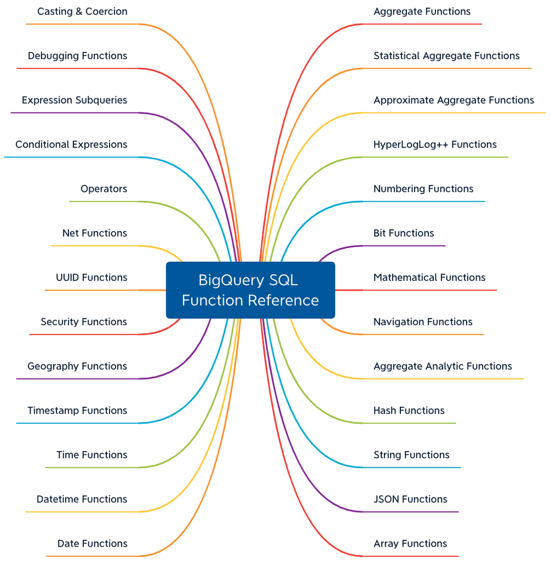 https://storage.googleapis.com/gweb-cloudblog-publish/images/BigQuery_queries_6.max-1100x1100.png