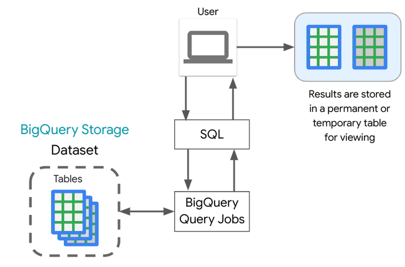 https://storage.googleapis.com/gweb-cloudblog-publish/images/BigQuery_queries_7.max-800x800.png