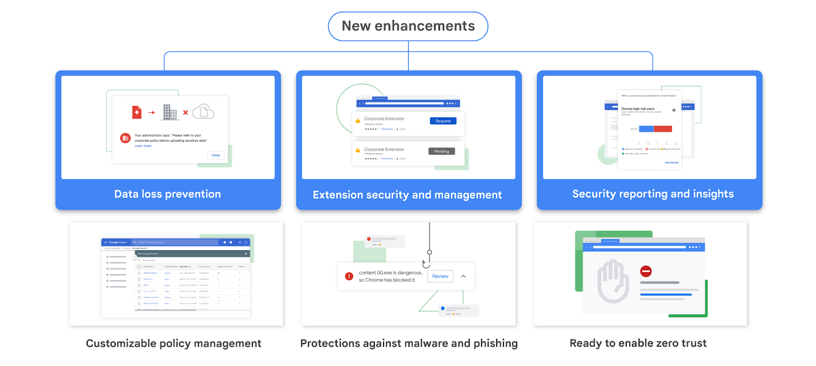 https://storage.googleapis.com/gweb-cloudblog-publish/images/Blog-visual-19618-_-Browser-_-CBE-Security.max-1600x1600.png