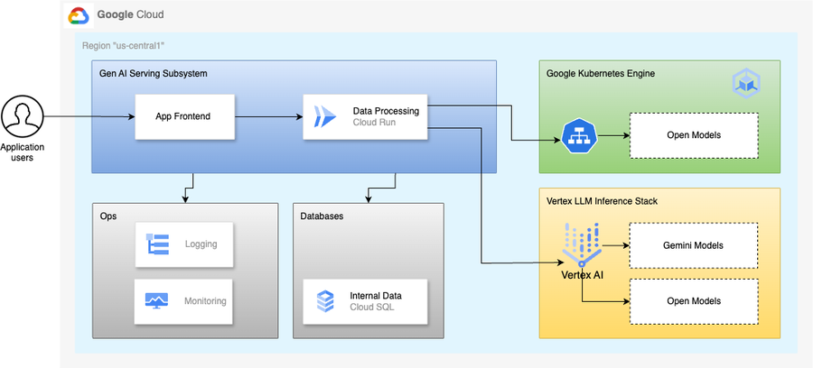 https://storage.googleapis.com/gweb-cloudblog-publish/images/Blog.drawio.max-900x900.png