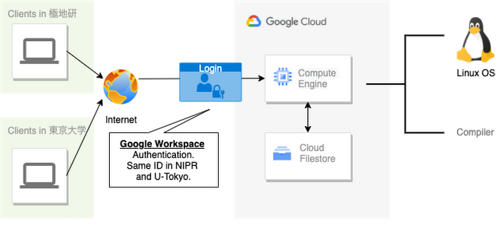 nipr4