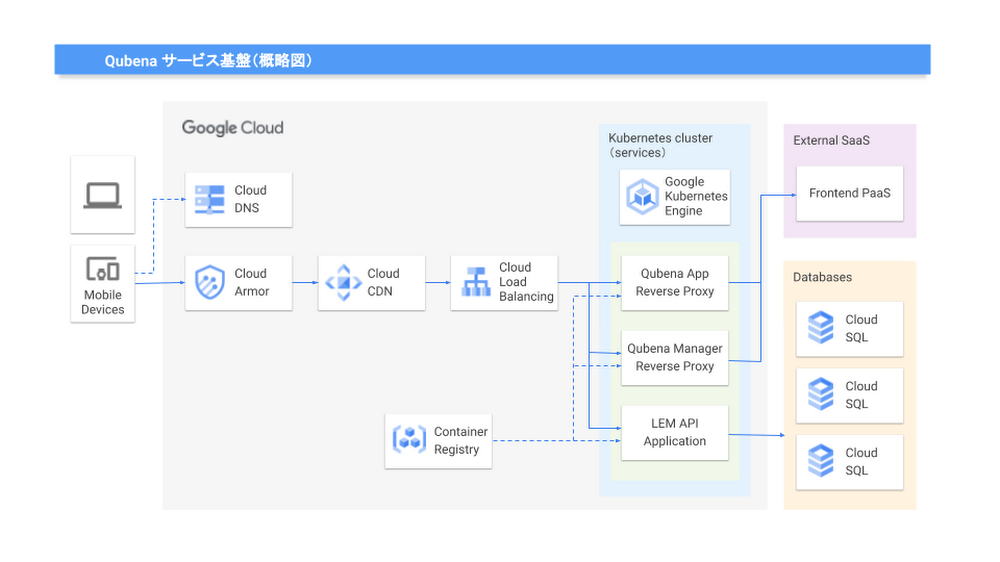 https://storage.googleapis.com/gweb-cloudblog-publish/images/BlogYong_shisutemuGou_Cheng_Tu__GoogleShi_.max-1000x1000.png