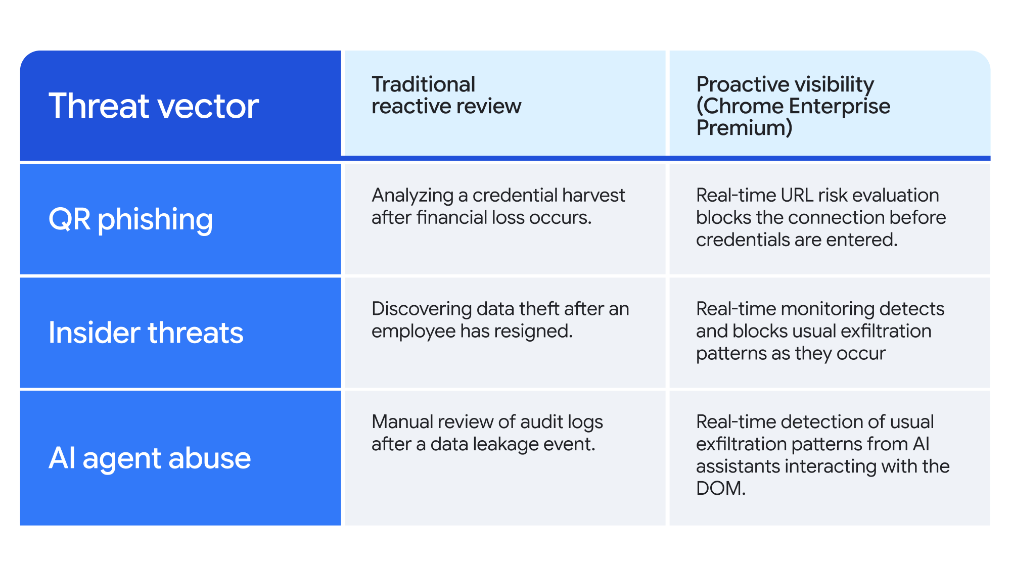 https://storage.googleapis.com/gweb-cloudblog-publish/images/Blog_table_2000x1115_1.max-2000x2000.png