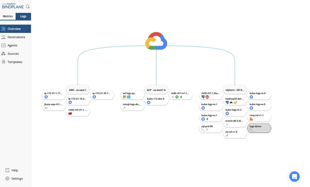 http://storage.googleapis.com/gweb-cloudblog-publish/images/Blue_Medoras_BindPlane_logs.max-1350x759.jpg