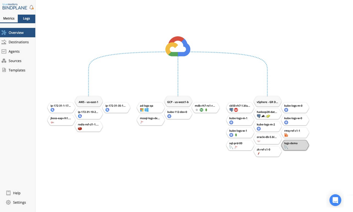 Облачные логи. Google cloud monitoring. Google cloud cli. Кагемару Блю Лог.