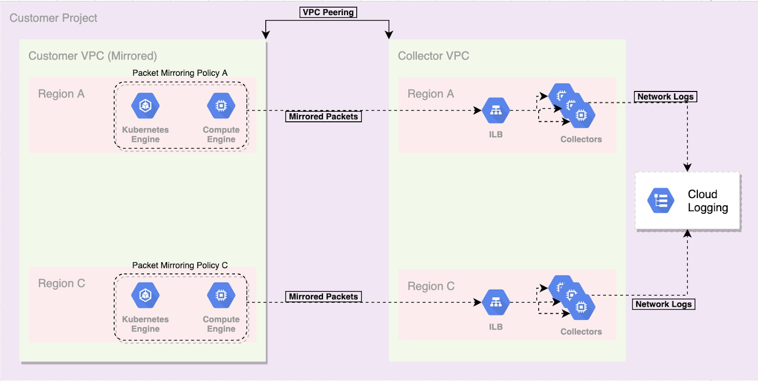 https://storage.googleapis.com/gweb-cloudblog-publish/images/Blueprint_Core_Concepts.max-1500x1500.jpg