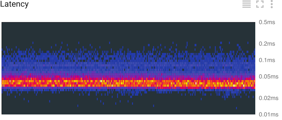 https://storage.googleapis.com/gweb-cloudblog-publish/images/BooW6ses3mIXjbaSFiQSWIZIP_pfXfxKey3sSo0am9TJ.max-900x900.PNG