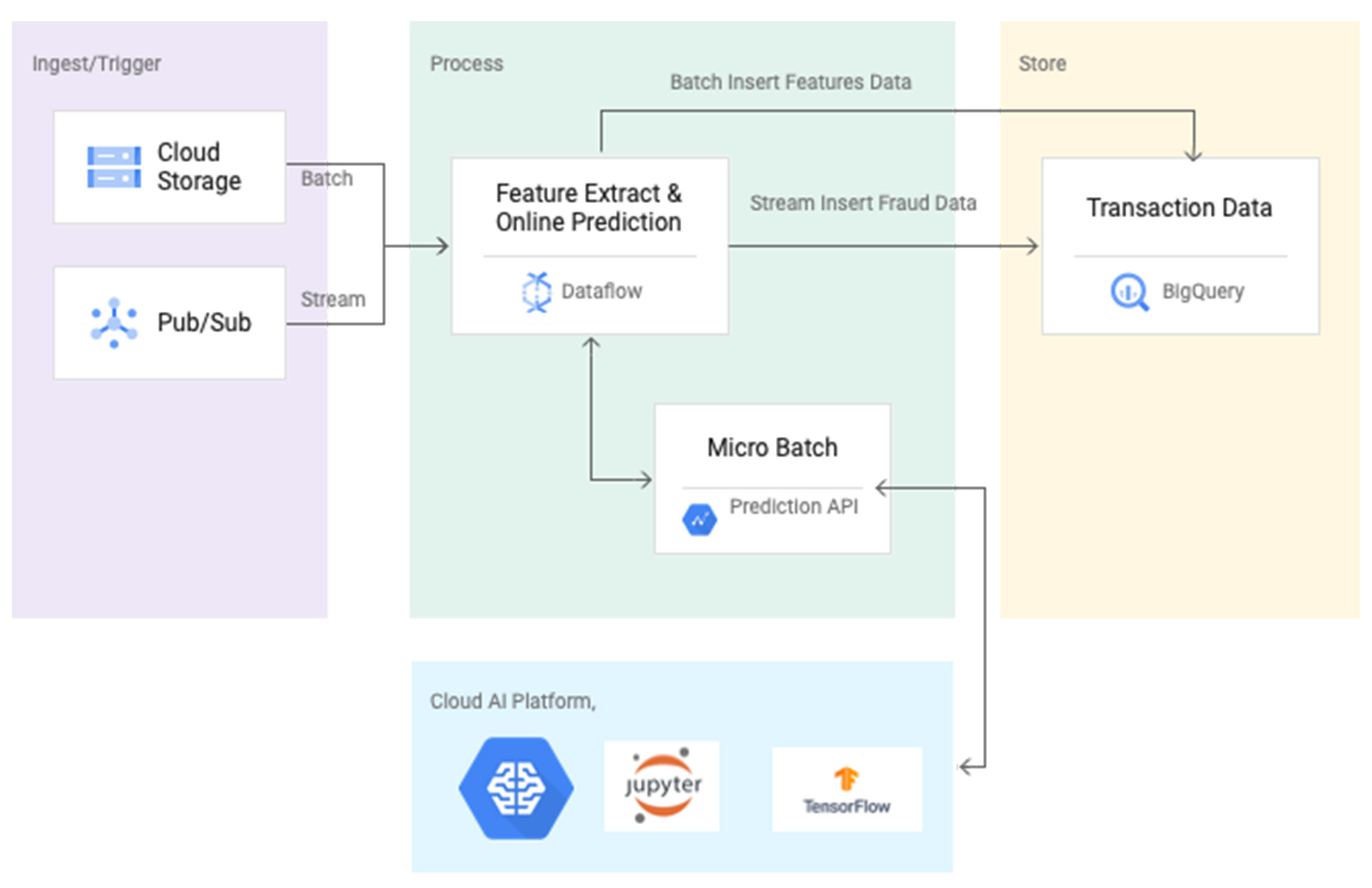 https://storage.googleapis.com/gweb-cloudblog-publish/images/Boosted_Trees.max-2000x2000.jpg