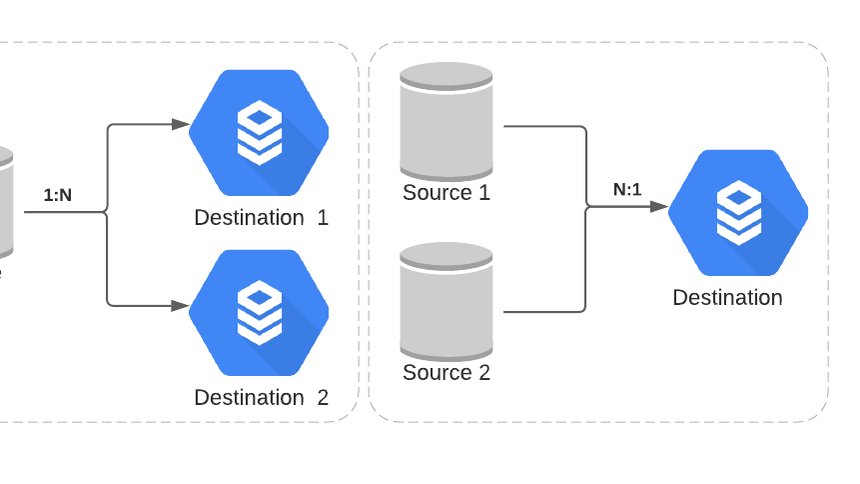 https://storage.googleapis.com/gweb-cloudblog-publish/images/Broadcoms_data_migration_requireme.01267355.fill-860x484.jpg