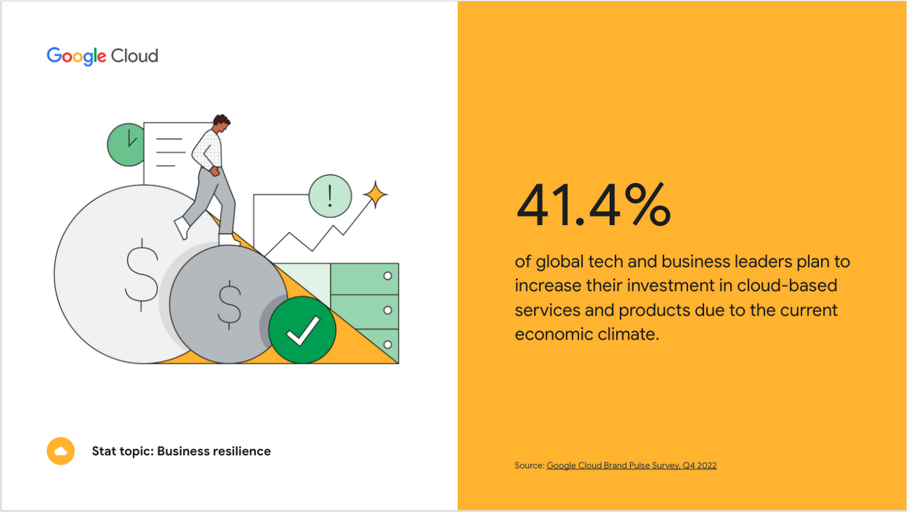 40 cloud computing stats and trends to know in 2023