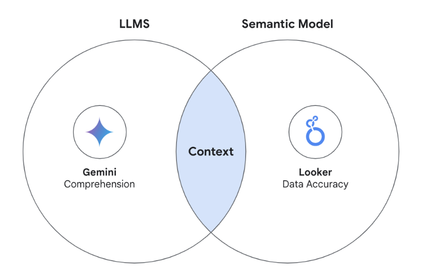 https://storage.googleapis.com/gweb-cloudblog-publish/images/Bytecode_Blog_Architecture.max-900x900.png