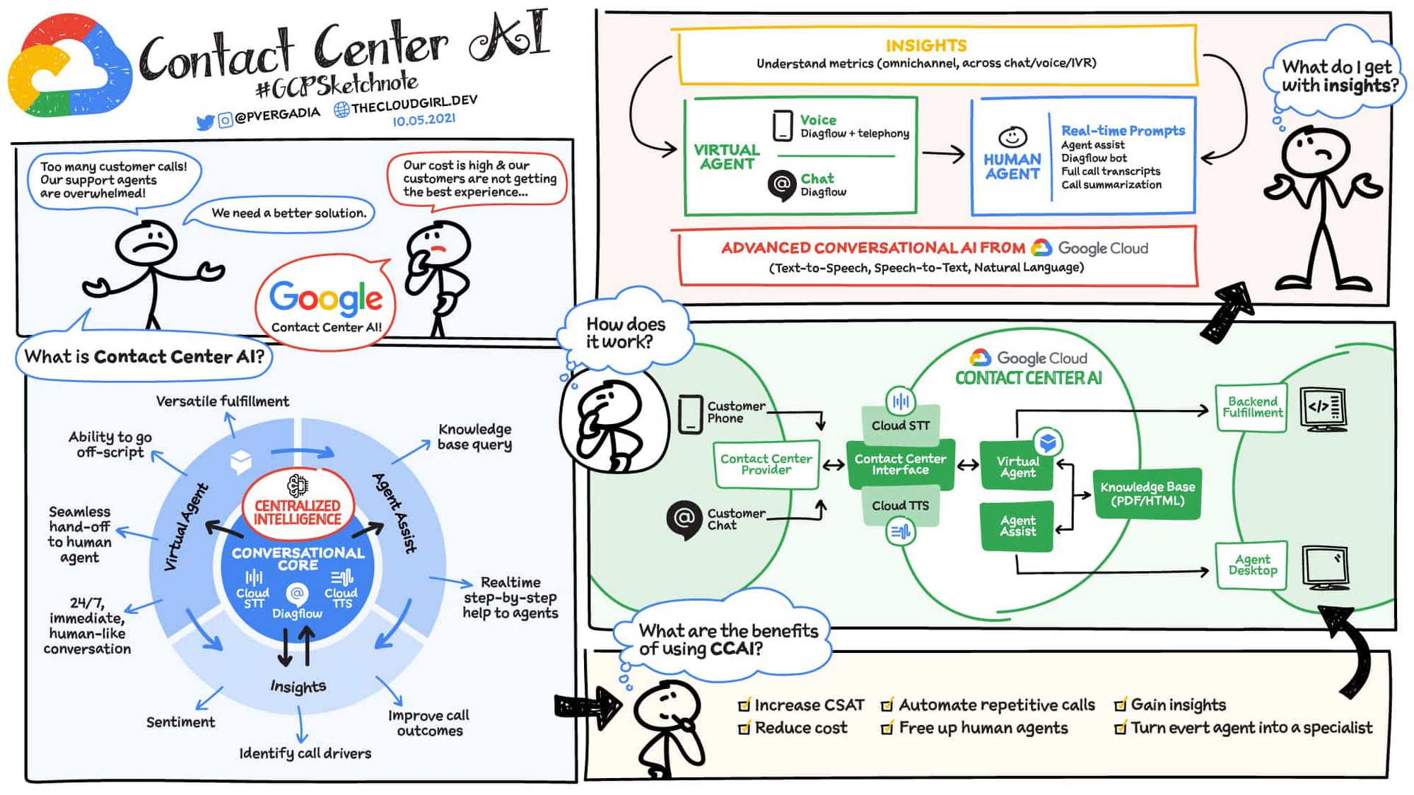 https://storage.googleapis.com/gweb-cloudblog-publish/images/CCAI.max-2000x2000.jpg