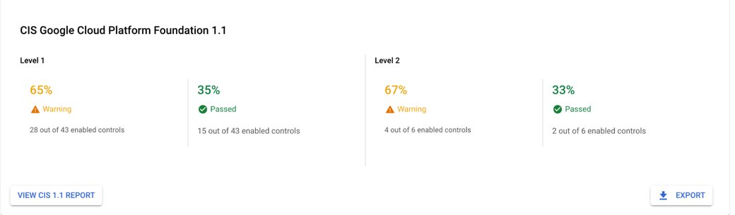 https://storage.googleapis.com/gweb-cloudblog-publish/images/CIS_google_cloud_platoform_foundation.max-1040x585.jpg