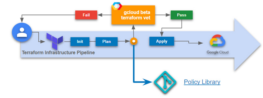 500 concurrent user Jitsi video conferencing platform Terraform