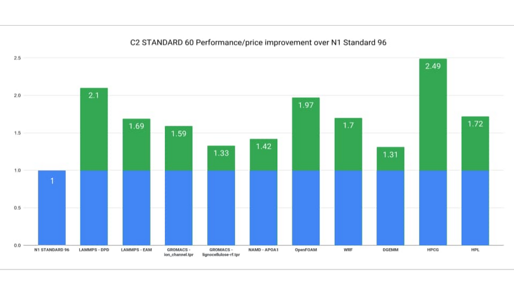 https://storage.googleapis.com/gweb-cloudblog-publish/images/CS_Standard.max-1000x1000.jpg