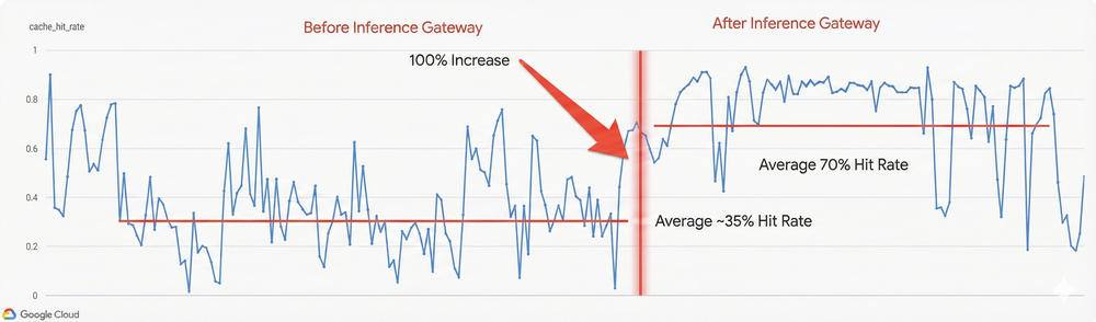 Cache-Hit-Rate-Charto