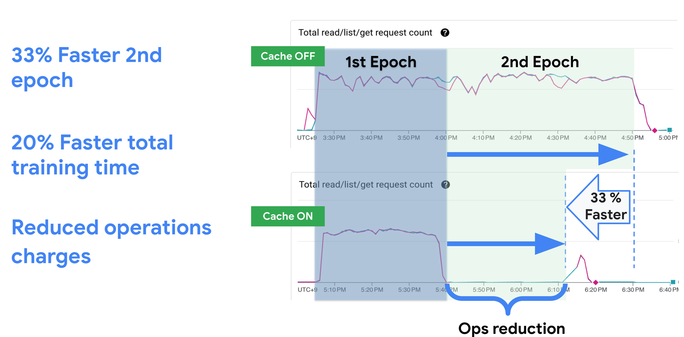 https://storage.googleapis.com/gweb-cloudblog-publish/images/Cache.max-2200x2200.png