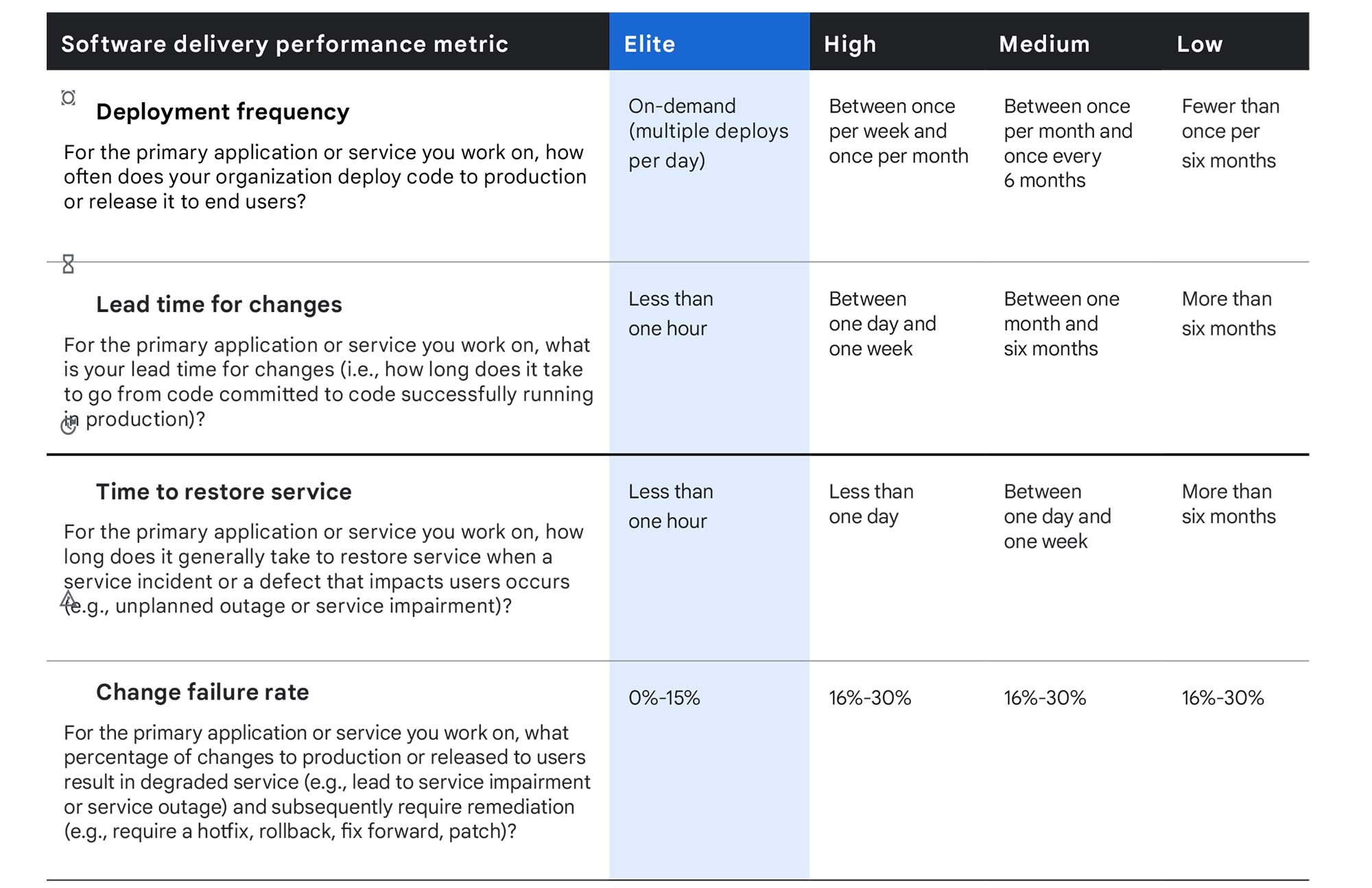 Measure production times to optimise turnaround times