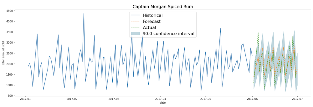 https://storage.googleapis.com/gweb-cloudblog-publish/images/Captain_Morgan.max-1000x1000.max-1000x1000.png