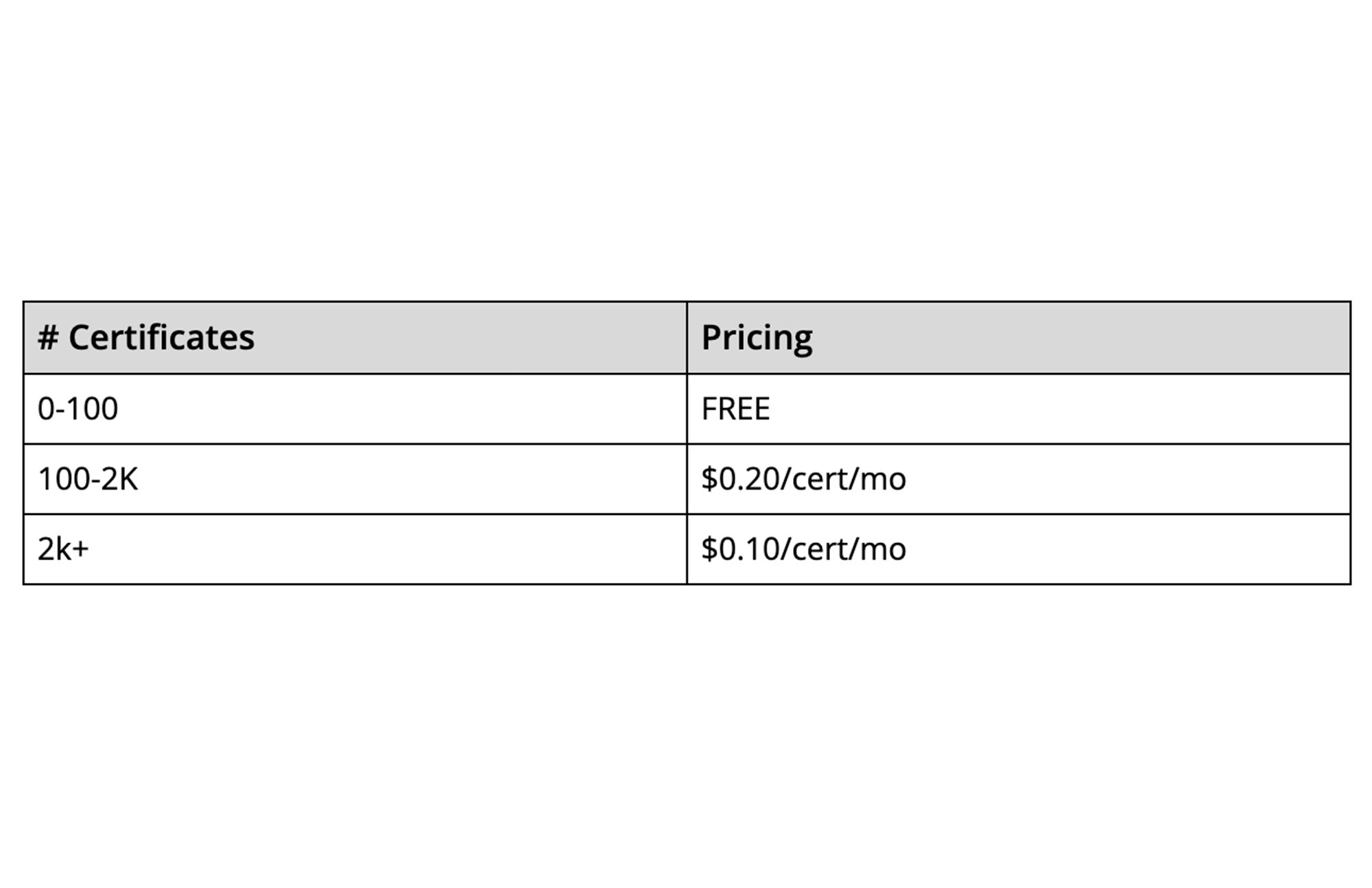 https://storage.googleapis.com/gweb-cloudblog-publish/images/Certificate_Manager_pricing_2.max-2000x2000.jpg