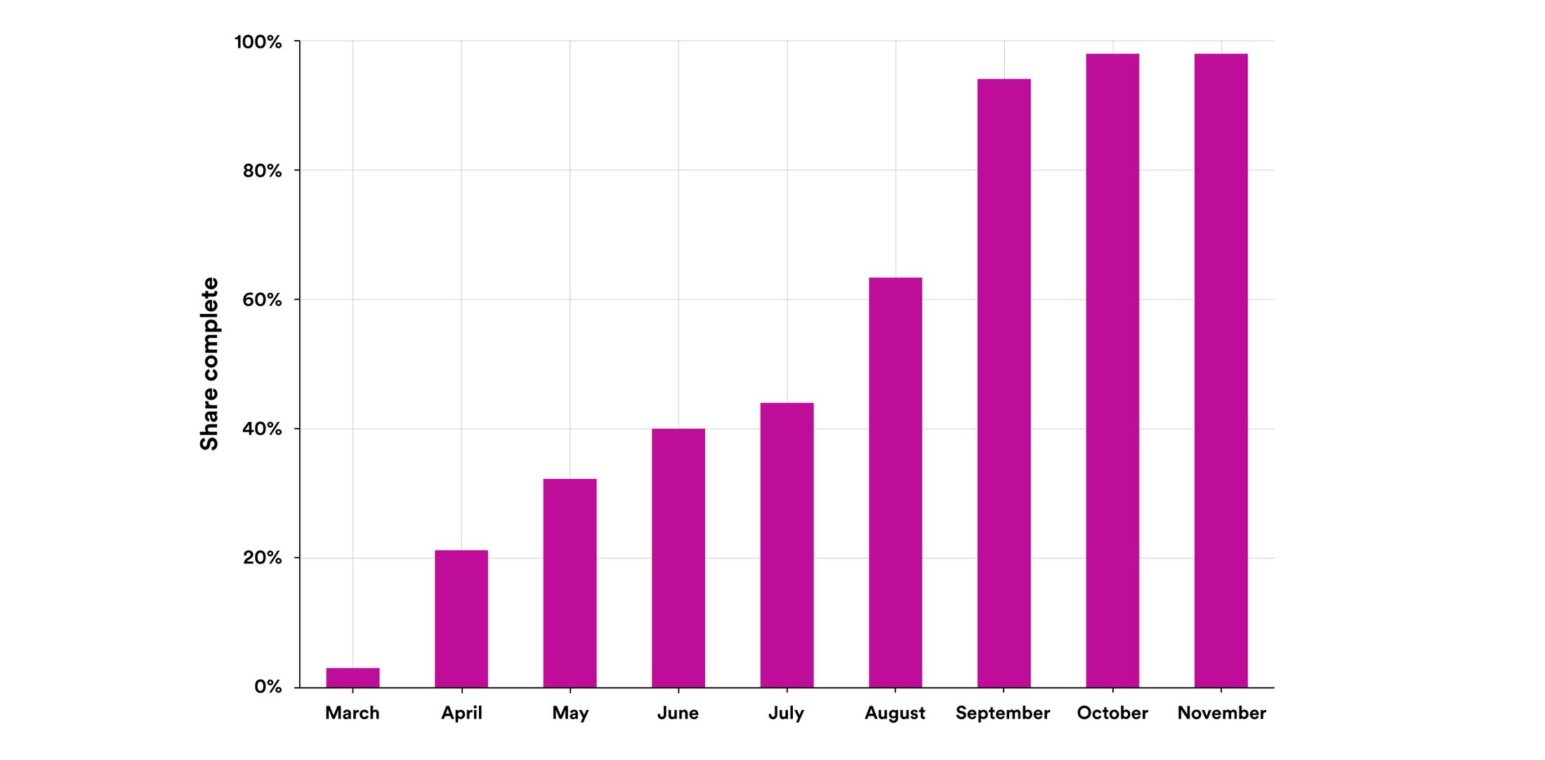 An Update on December 2023 Organizational Changes — Spotify