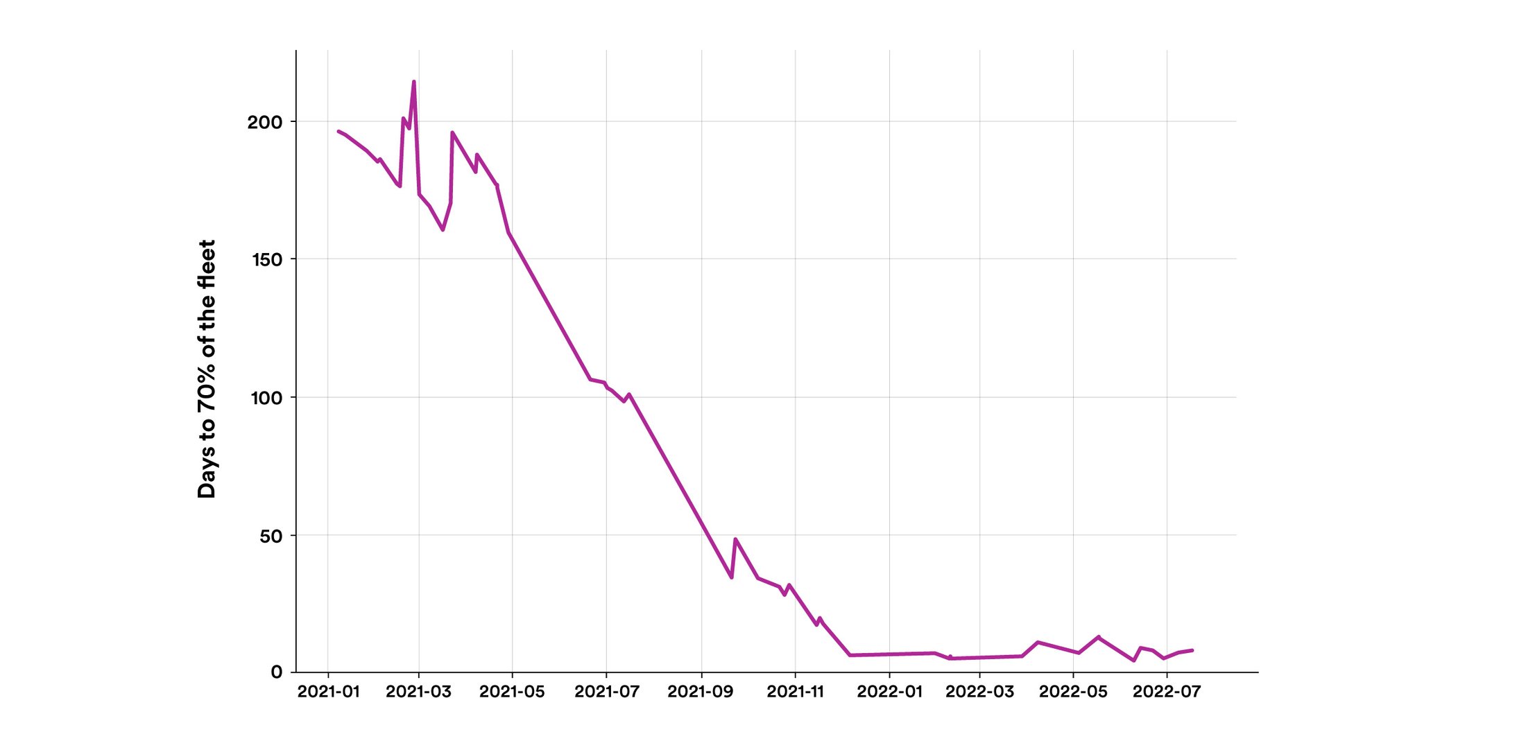 https://storage.googleapis.com/gweb-cloudblog-publish/images/Chart_2_GCP_blog_post_2023.max-2200x2200.jpg