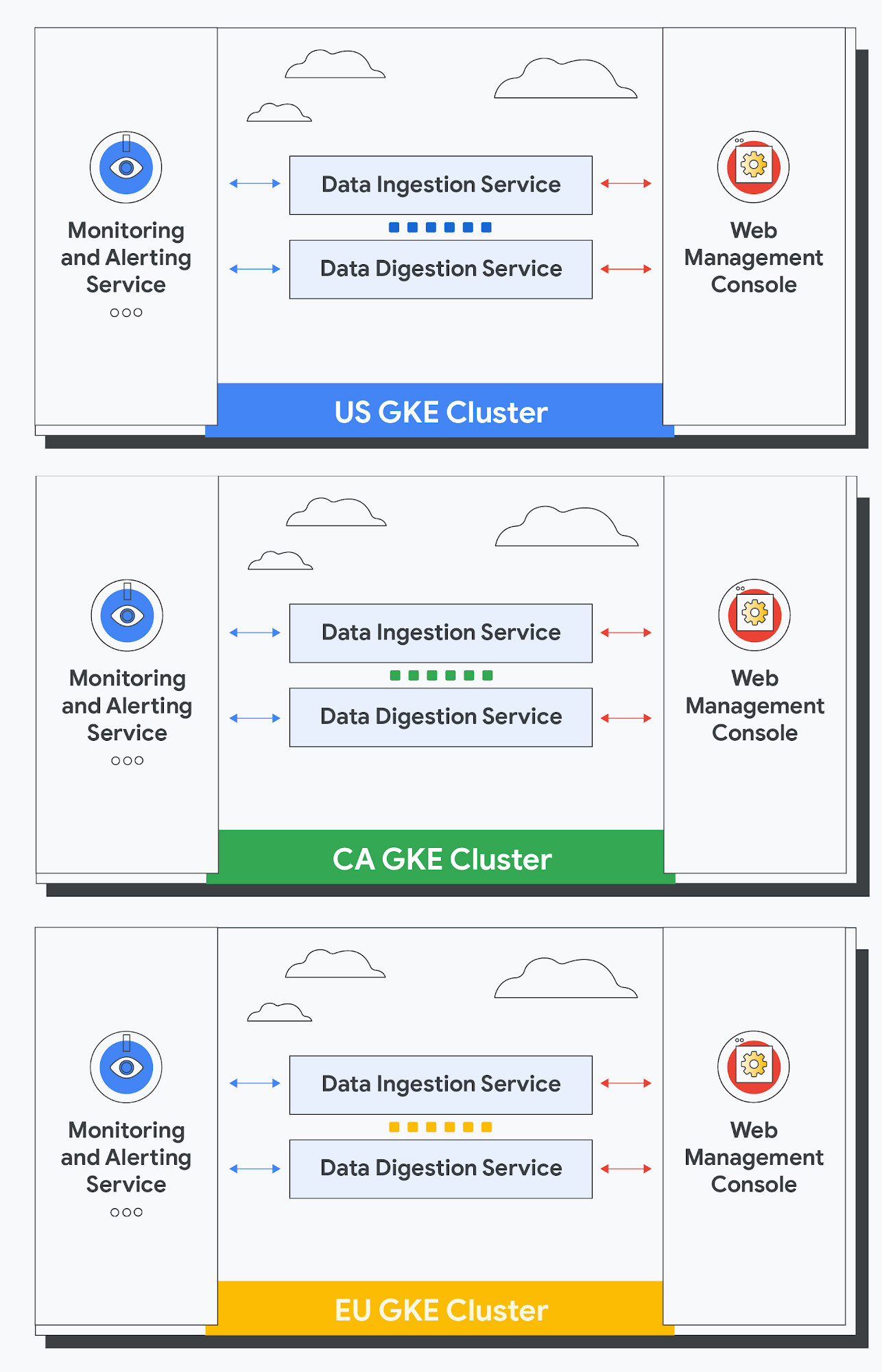 https://storage.googleapis.com/gweb-cloudblog-publish/images/Charts-for-Geotab-Multi-cluster-Blog_1.max-2000x2000.jpg