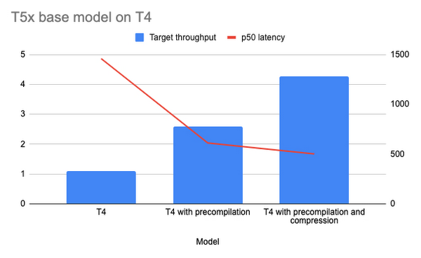 https://storage.googleapis.com/gweb-cloudblog-publish/images/Charts_1.max-600x600.jpg