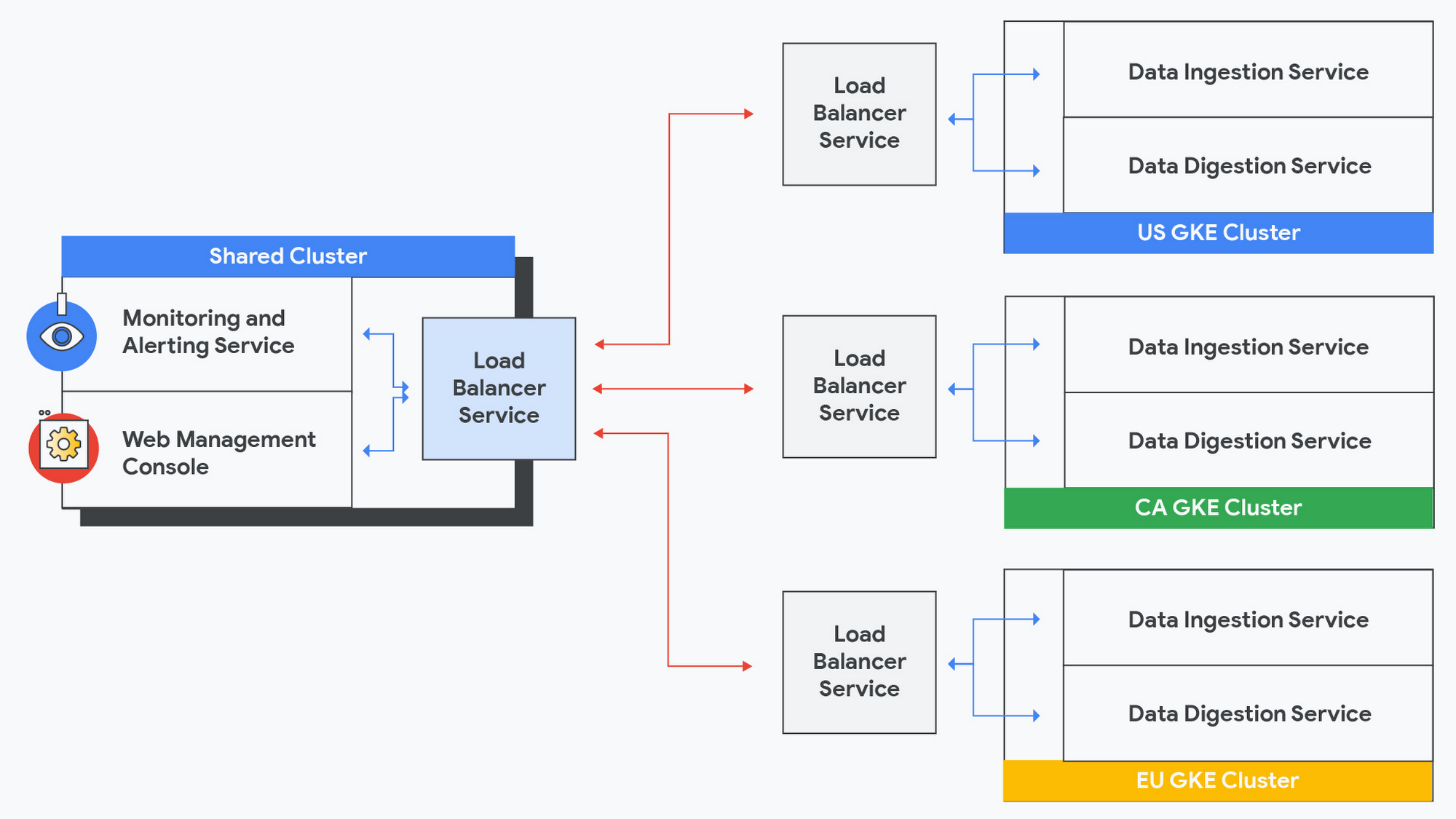 https://storage.googleapis.com/gweb-cloudblog-publish/images/Charts_for_Geotab_Multi-cluster_Blog_4.max-2000x2000.jpg