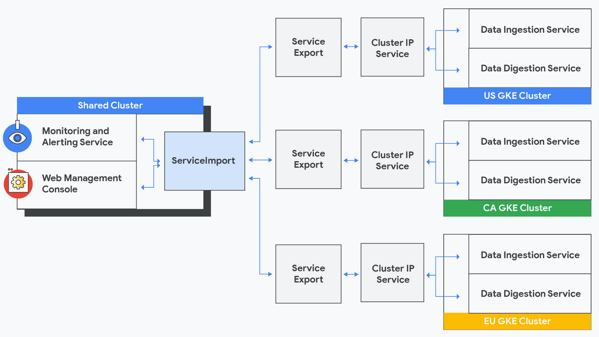 https://storage.googleapis.com/gweb-cloudblog-publish/images/Charts_for_Geotab_Multi-cluster_Blog_5.max-2000x2000.jpg