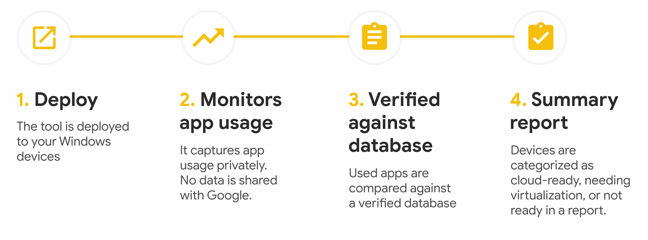 https://storage.googleapis.com/gweb-cloudblog-publish/images/ChromeOS_BlogImage-02.6041267711207415.max-2200x2200.jpg
