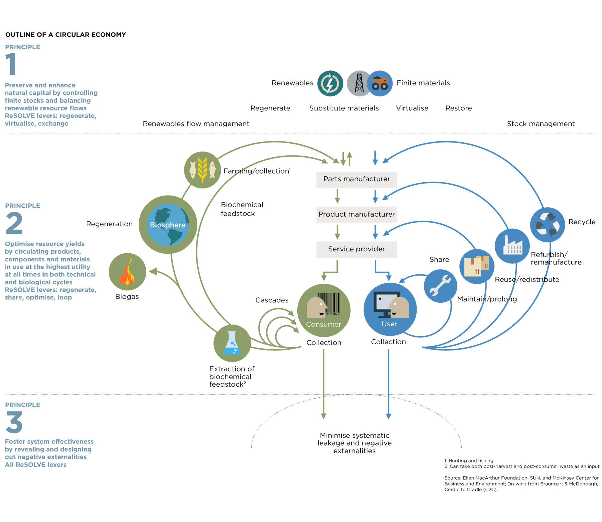 https://storage.googleapis.com/gweb-cloudblog-publish/images/Circular_Economy_Diagram.max-2000x2000.jpg