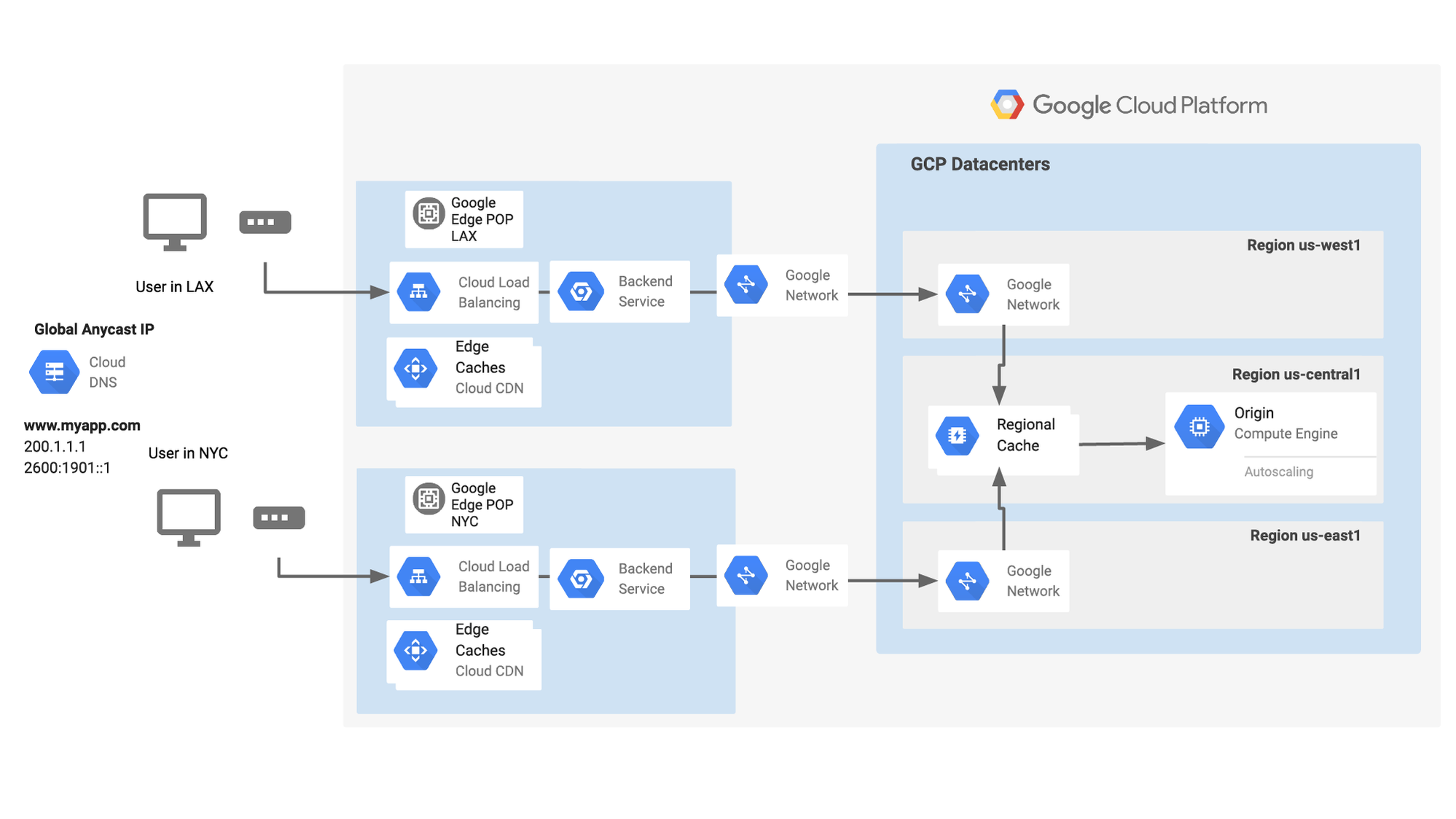 Google Cloud networking in depth: Cloud CDN | Google Cloud Blog