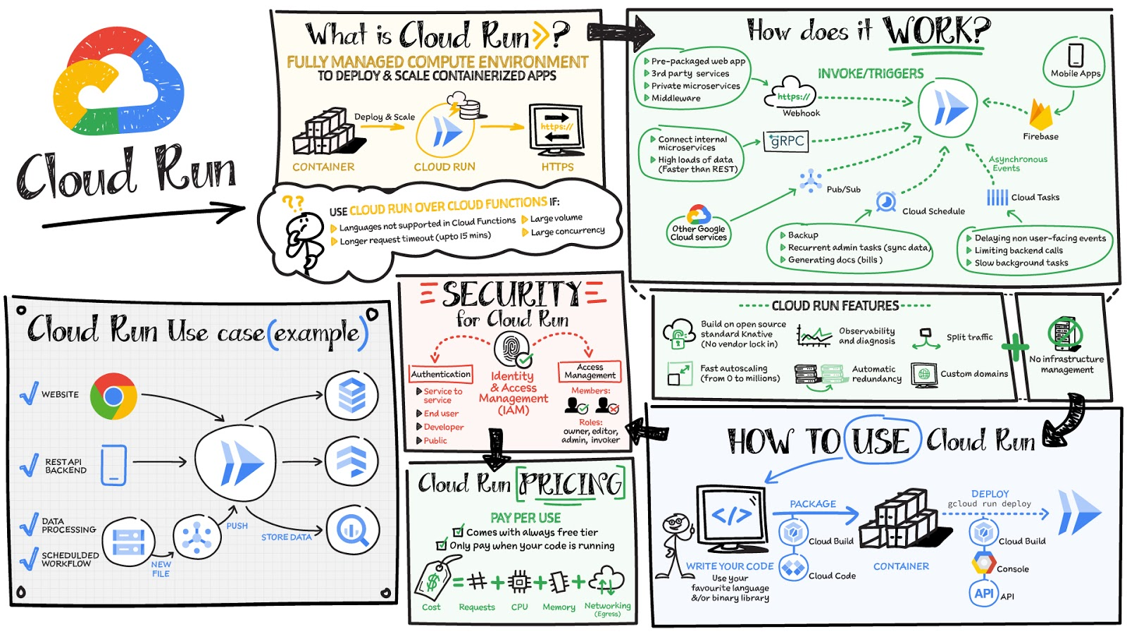 https://storage.googleapis.com/gweb-cloudblog-publish/images/Cloud-Run_v4-12-21bookVersion.max-1600x1600.jpeg