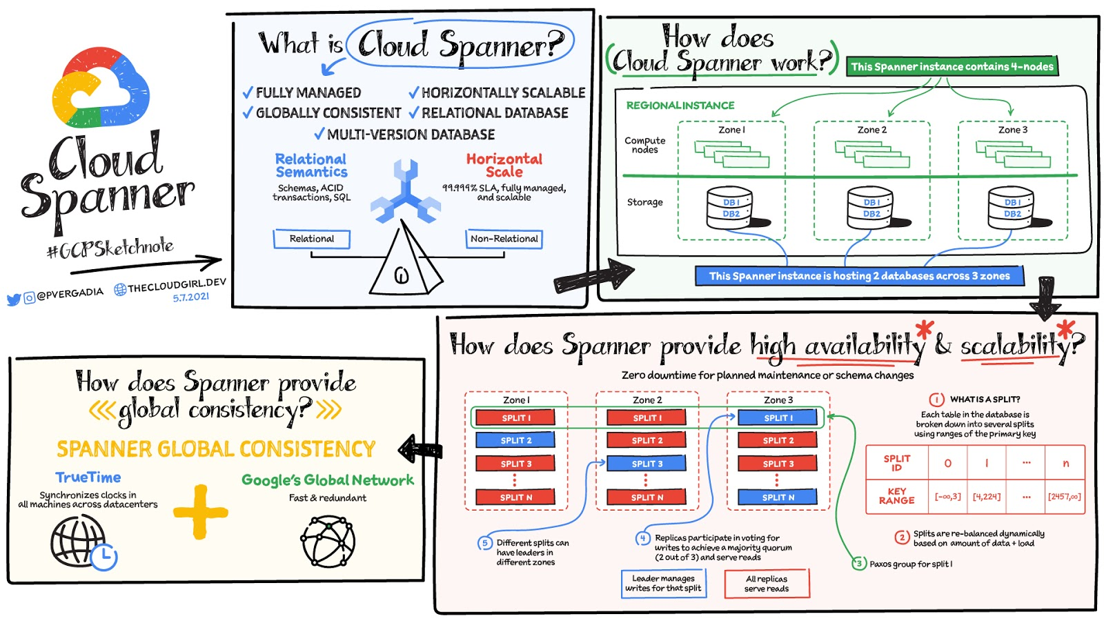 https://storage.googleapis.com/gweb-cloudblog-publish/images/Cloud-Spanner_v5-7-21.max-1600x1600.jpeg