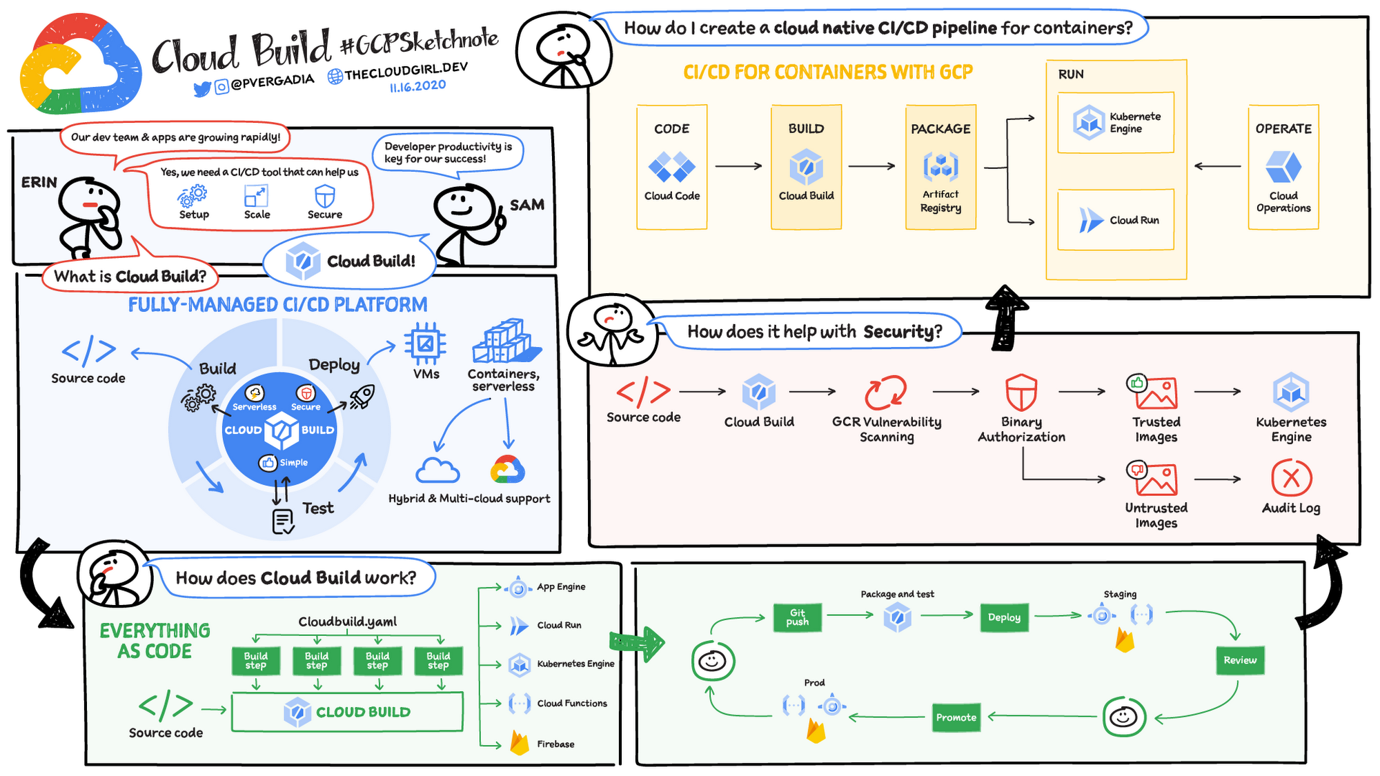 devops-and-ci-cd-on-google-cloud-explained-data-integration