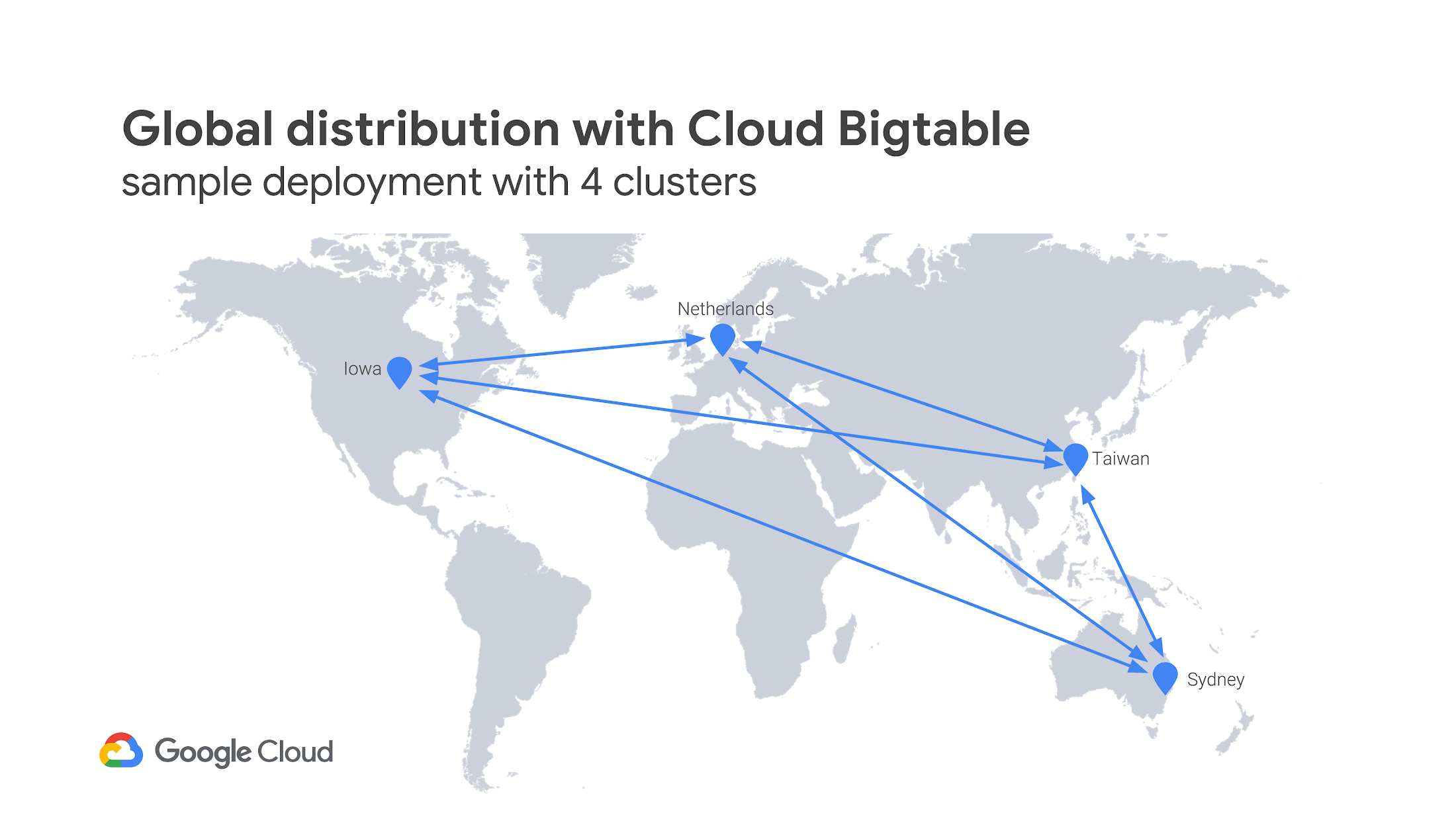 https://storage.googleapis.com/gweb-cloudblog-publish/images/Cloud_Bigtable__multi-region_replication_b.max-2200x2200.png