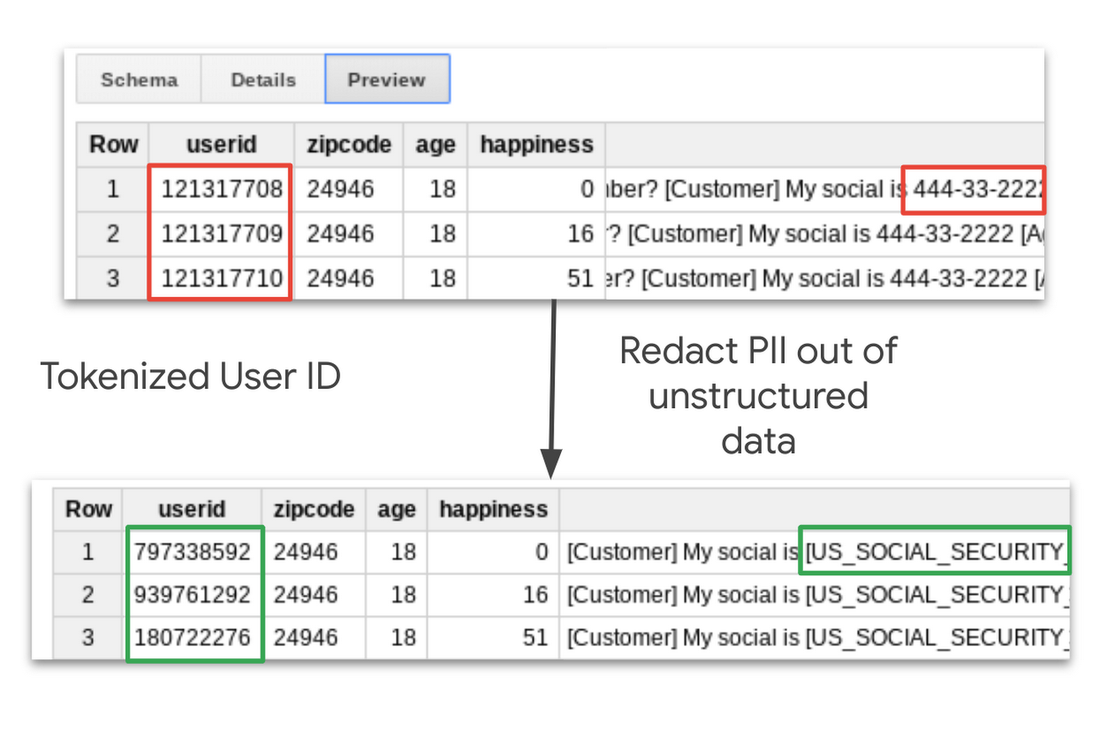 https://storage.googleapis.com/gweb-cloudblog-publish/images/Cloud_DLP_in_action.max-1300x730.png