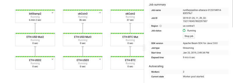 https://storage.googleapis.com/gweb-cloudblog-publish/images/Cloud_Dataflow_pipeline.max-800x800.png