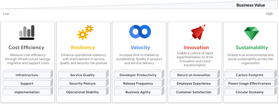 Cloud FinOps business value.jpg